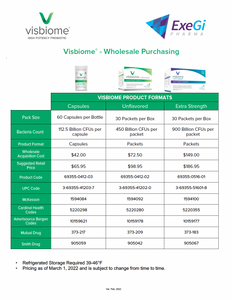 Wholesaler Price Sheets (Conference Only)